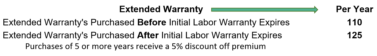 Extended Waranty Price before expiration: 110, Price after expiration: 125. Purchases of 5 or more years receive a 5% discount off premium.