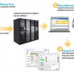 How IAQ Testing Works