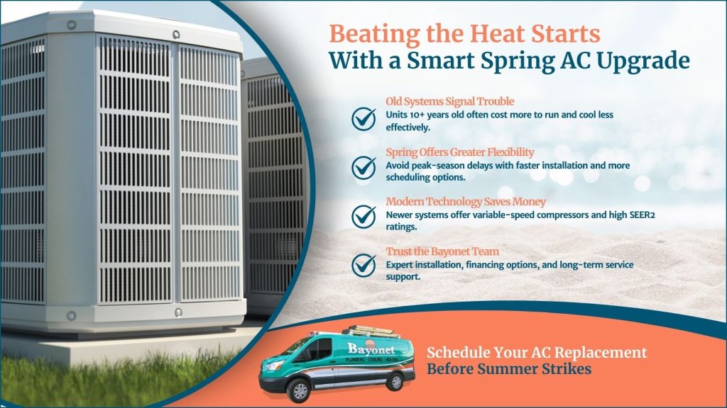 This is an image of a brand new air-conditioning unit. The headline reads beating the heat starts with a smart spring AC upgrade.